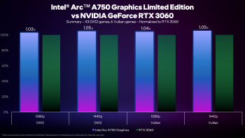 arc rtx3060 1