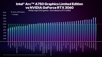 arc rtx3060 4