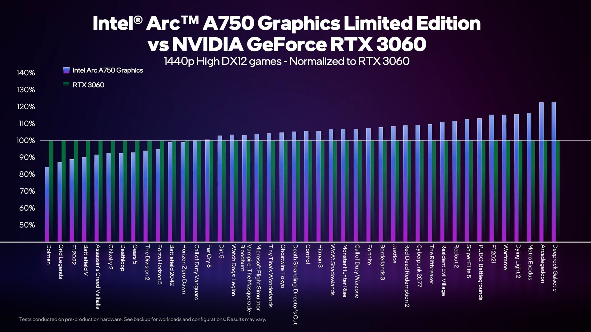 arc rtx3060 4