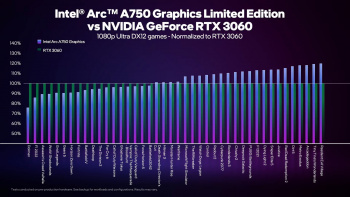 arc rtx3060 5