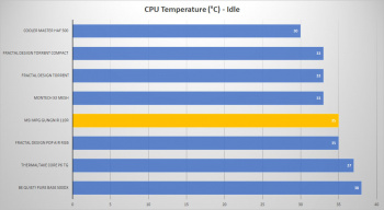 msi gungnir 110r cpu idle
