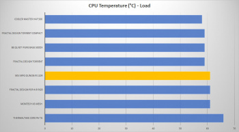 msi gungnir 110r cpu load