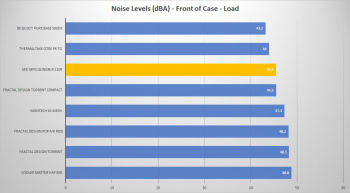 msi gungnir 110r front load
