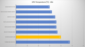 msi gungnir 110r gpu idle