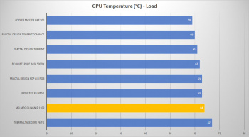 msi gungnir 110r gpu load