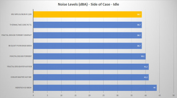 msi gungnir 110r side idle