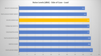msi gungnir 110r side load