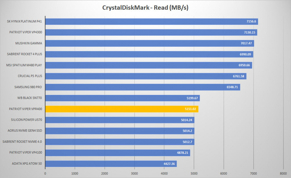 patriot viper vpr400 crystal read graph