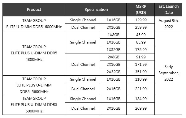 teamgroup elite ddr5 4