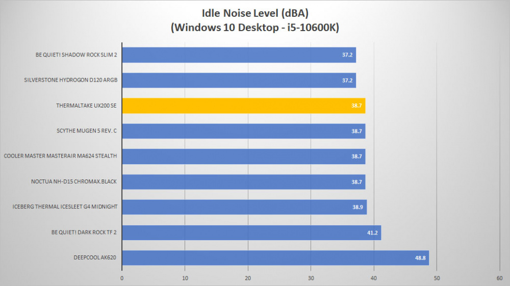 tt ux200 se noise idle