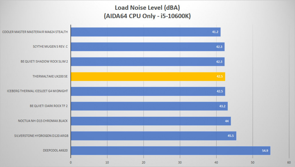 tt ux200 se noise load1