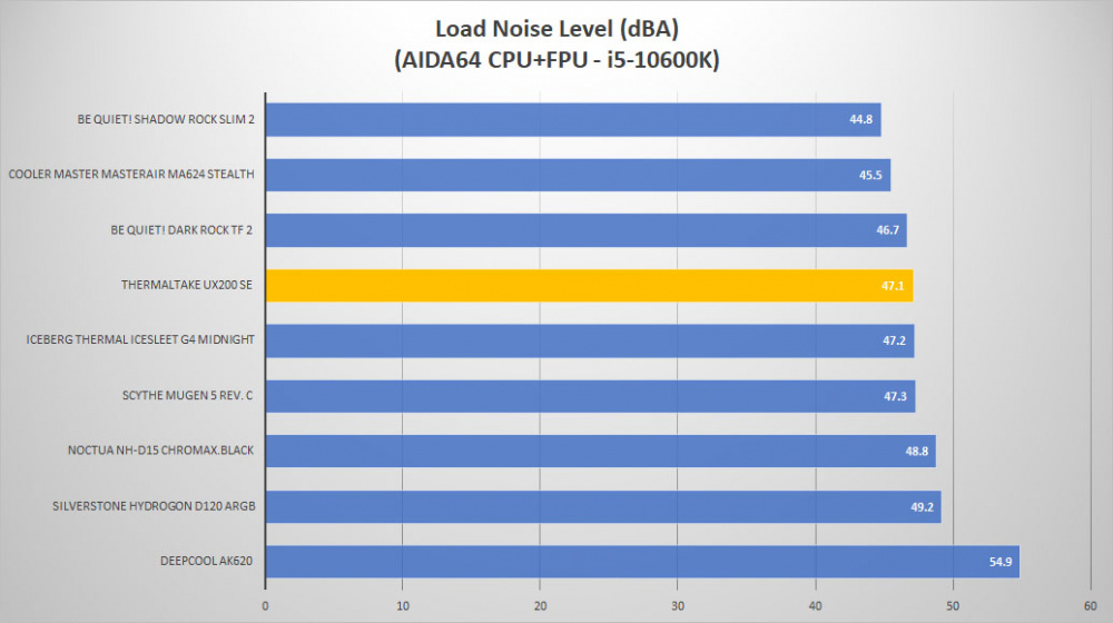 tt ux200 se noise load2
