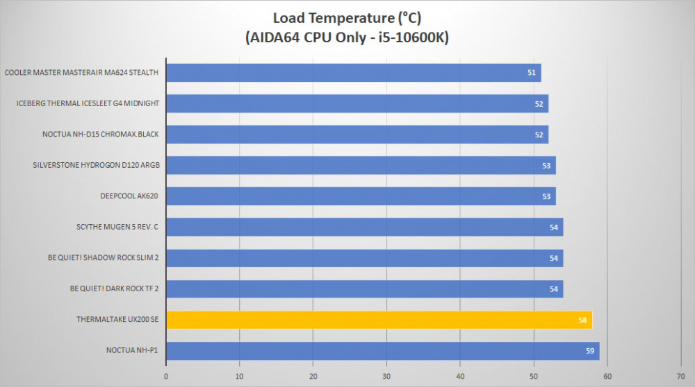 tt ux200 se temp load1