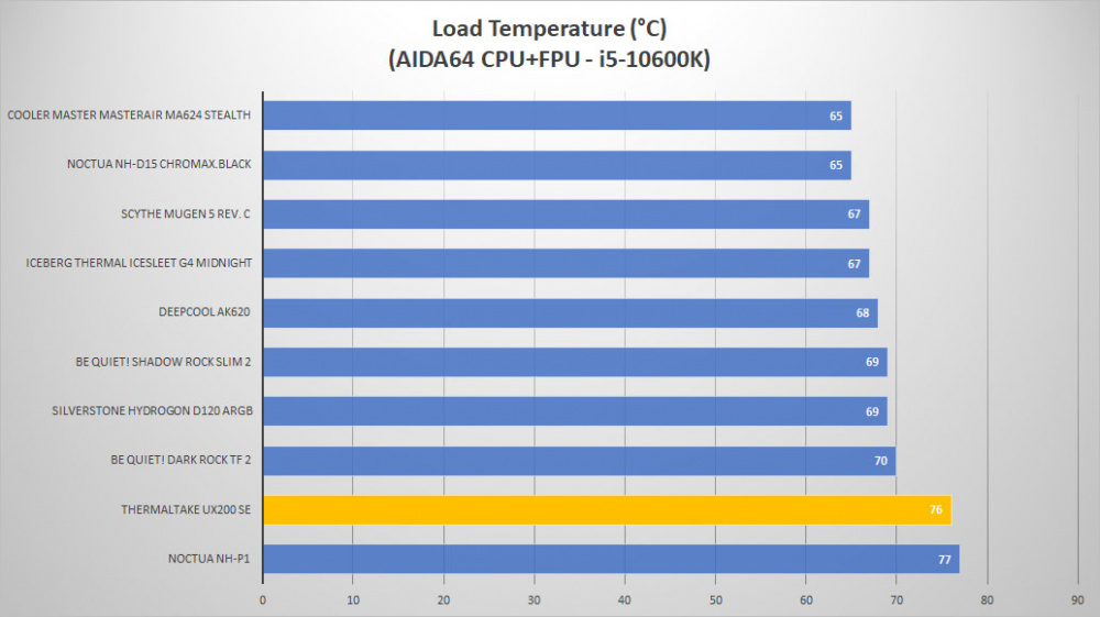 tt ux200 se temp load2