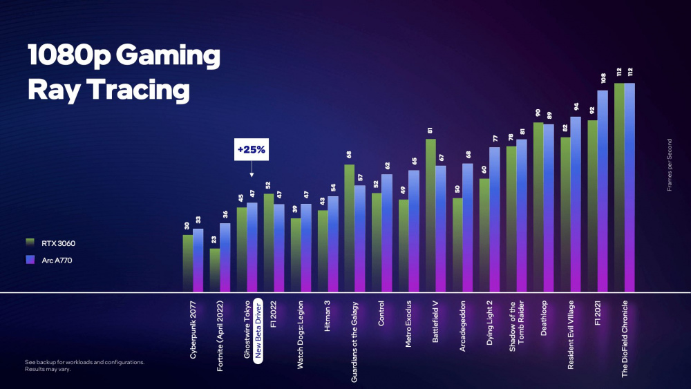 1080p gaming ray tracing 1