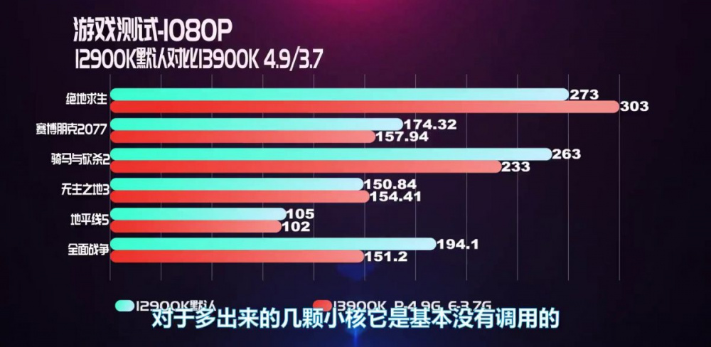 12900K 13900K 1080p GAMING 1200x585 1