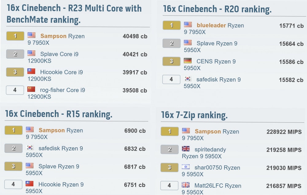 7950OC WORLD