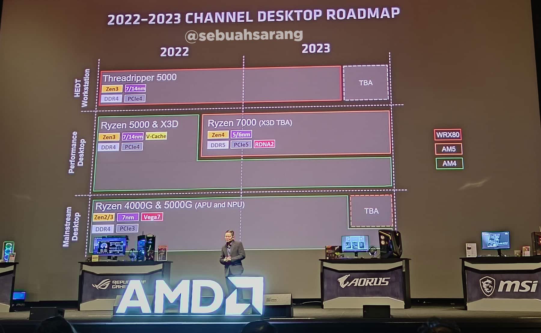 AMD ROADMAP