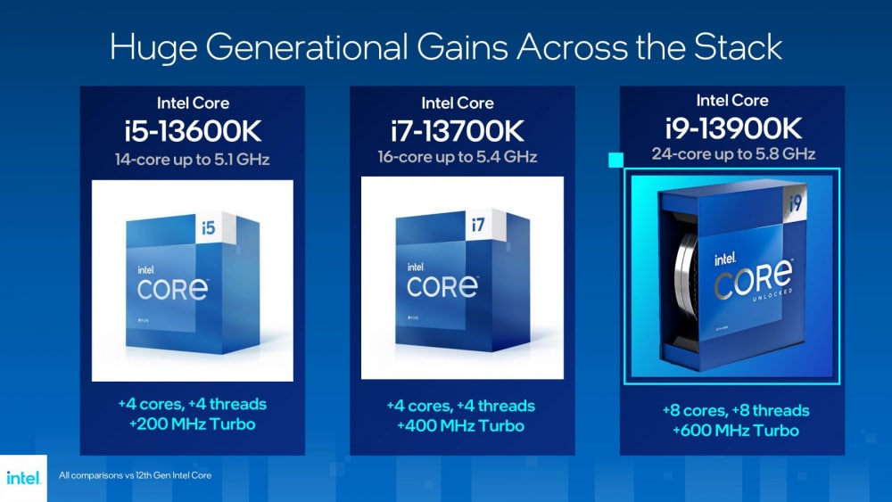 INTEL 13TH GEN CORE RAPTOR LAKE PRESENTATION 12 1800x1013 1