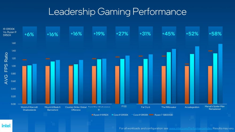 INTEL 13TH GEN CORE RAPTOR LAKE PRESENTATION 15 1800x1013 1