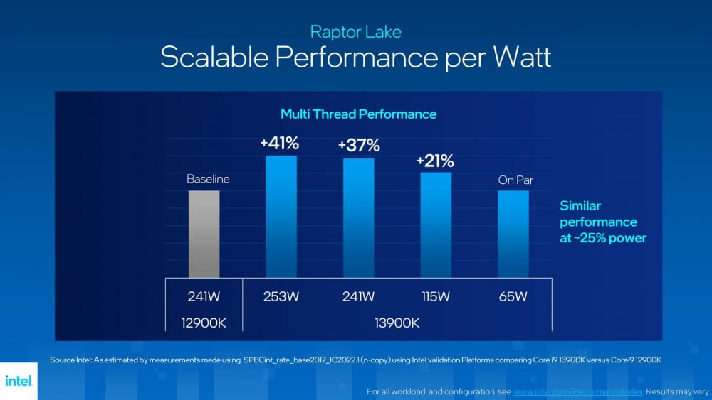 INTEL 13TH GEN CORE RAPTOR LAKE PRESENTATION 28 1800x1013 1