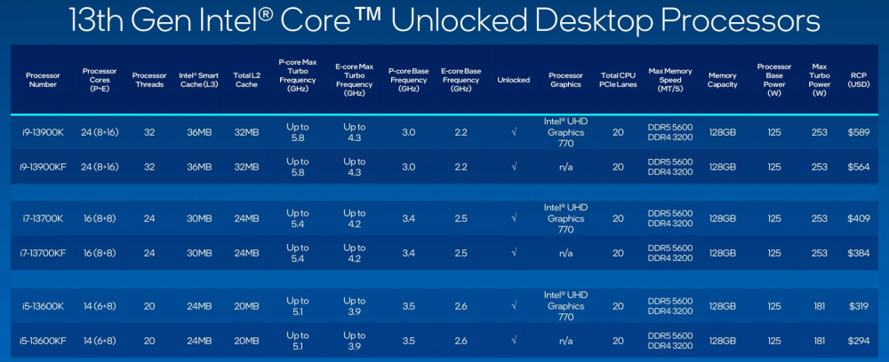 INTEL 13TH GEN CORE RAPTOR LAKE PRESENTATION specs 1800x734 1
