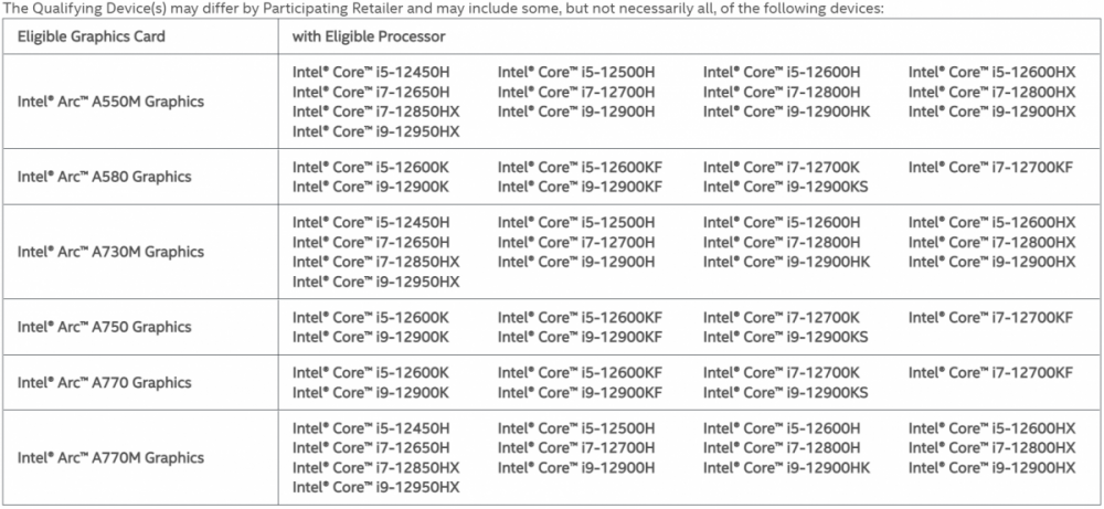 Intel ArcAlder Software Bundle 1200x553 1