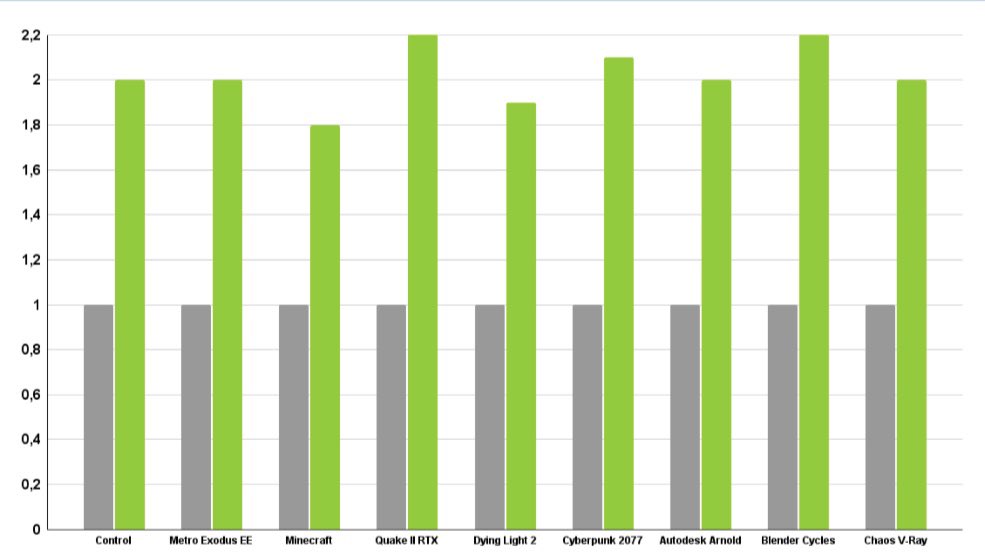 RTX 4090 Performance