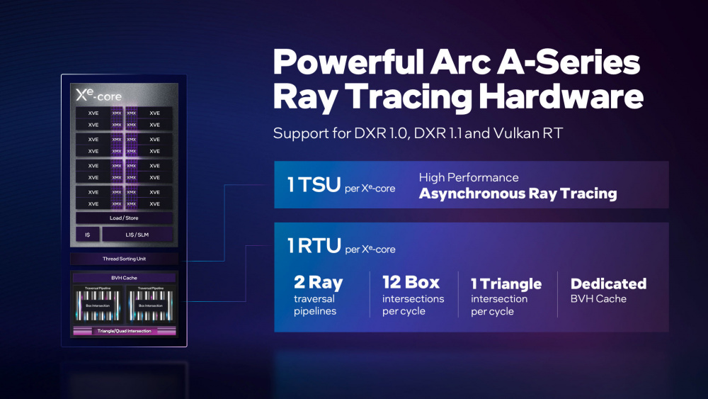 arc ray tracing hardware 1
