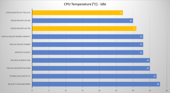 cm haf 700 cpu idle aio