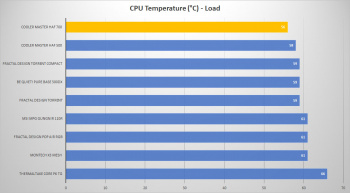 cm haf 700 cpu load