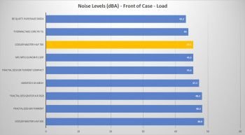 cm haf 700 front load