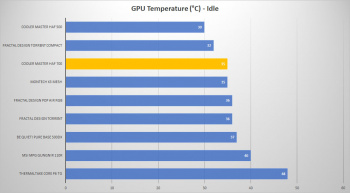 cm haf 700 gpu idle