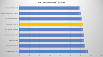cm haf 700 gpu load