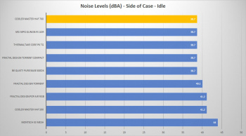 cm haf 700 side idle