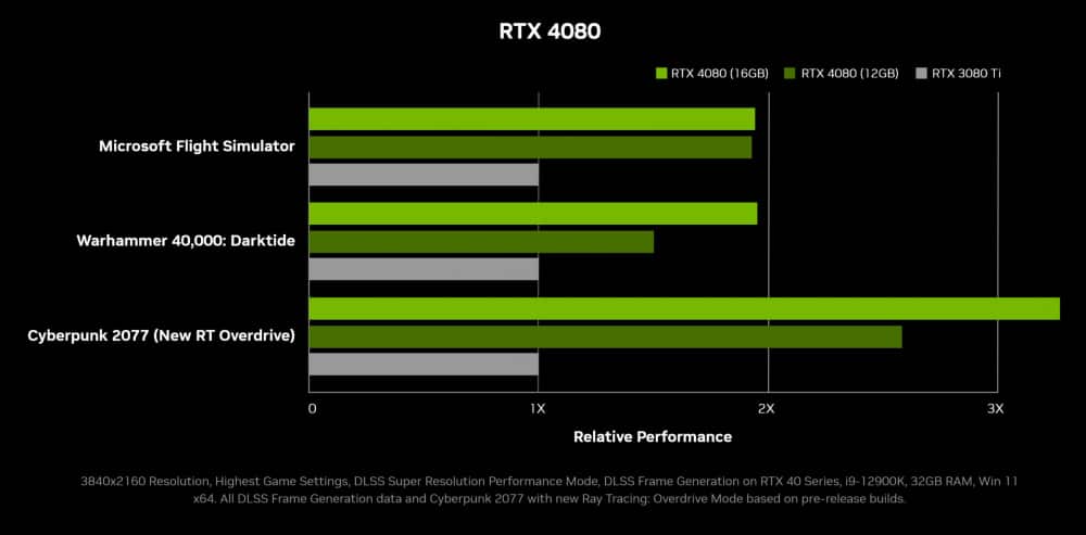 geforce rtx 4080 gaming performance scaled 1