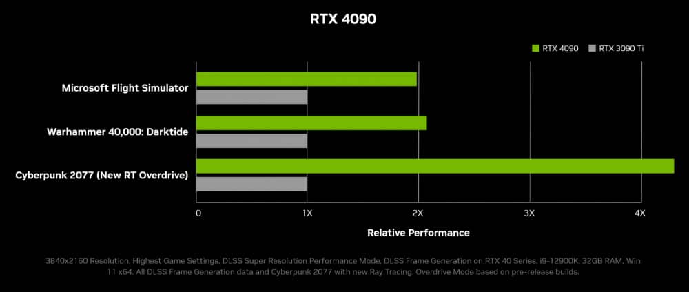geforce rtx 4090 gaming performance scaled 1