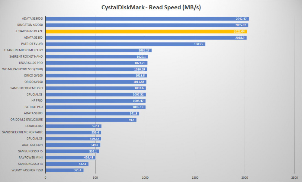 lexar blaze crystal read graph
