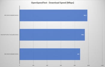 msi radix axe6600 openspeed overall download