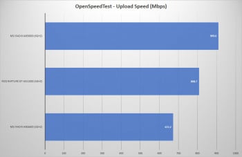 msi radix axe6600 openspeed overall upload