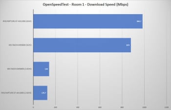 msi radix axe6600 openspeed room1 download