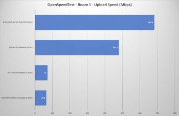 msi radix axe6600 openspeed room1 upload