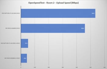 msi radix axe6600 openspeed room2 upload