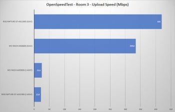 msi radix axe6600 openspeed room3 upload