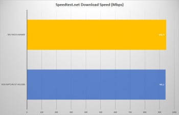msi radix axe6600 speedtest lan download