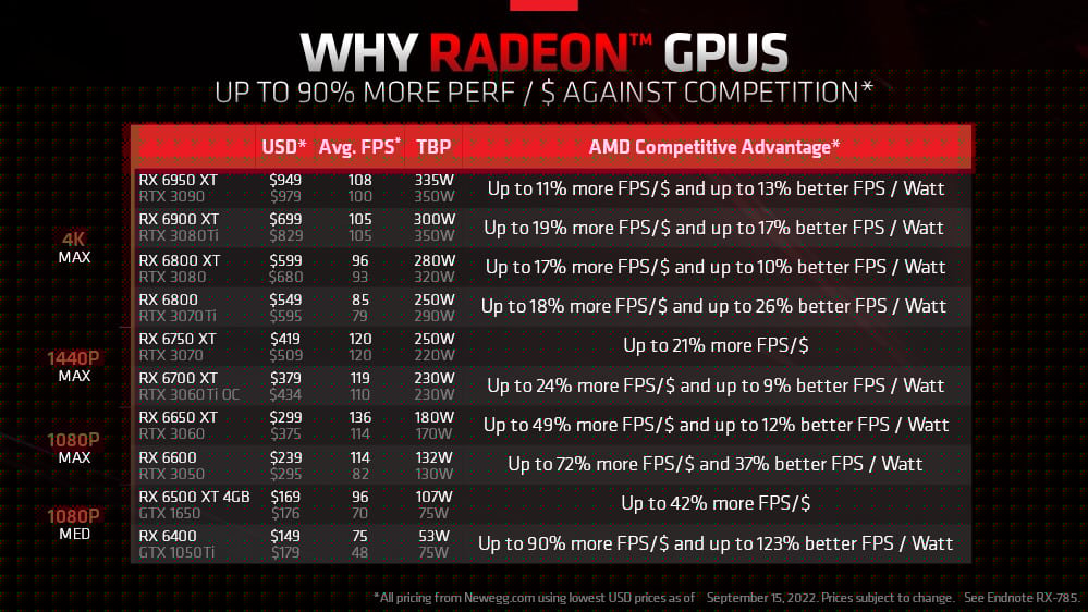 radeon pricedrops 2022