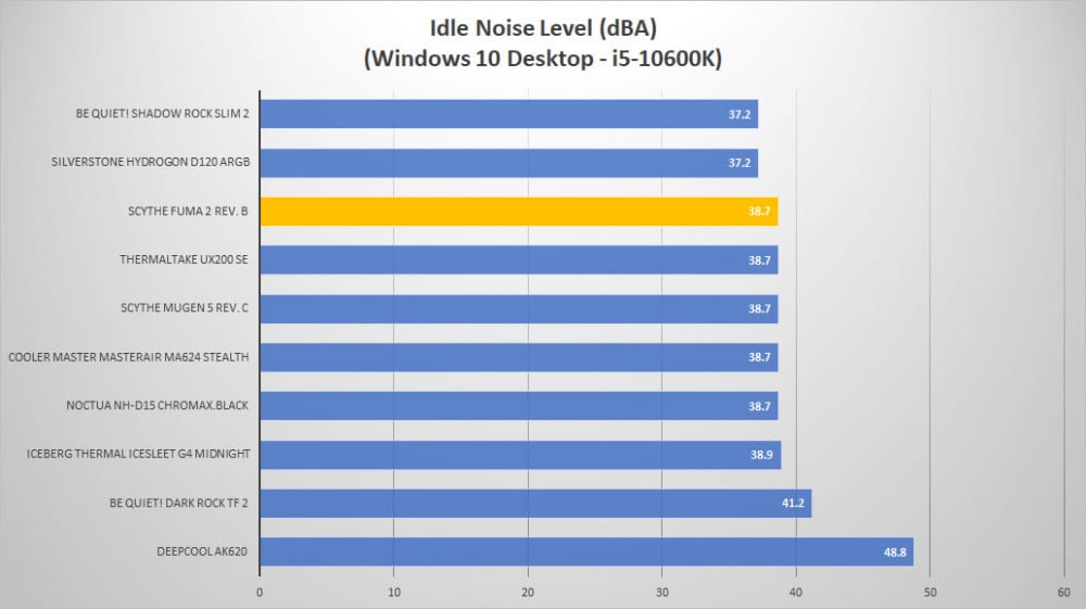 scythe fuma2 revb noise idle