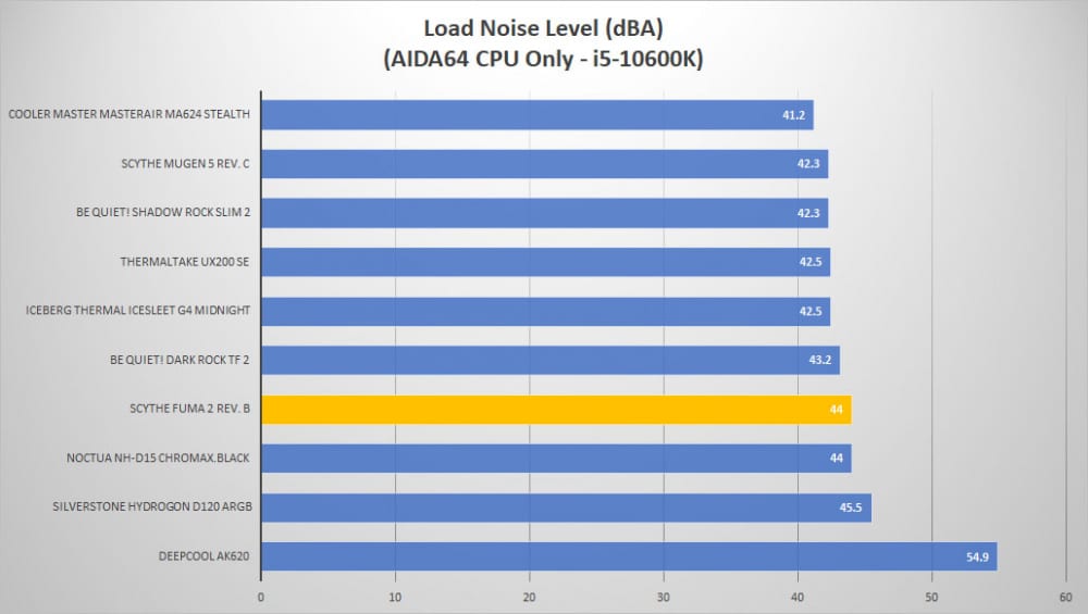 scythe fuma2 revb noise load1