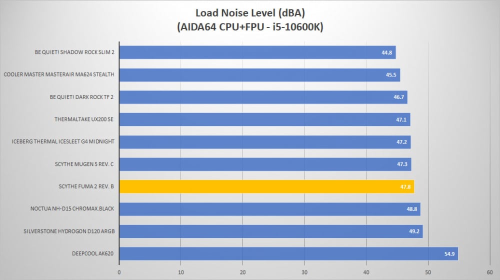 scythe fuma2 revb noise load2