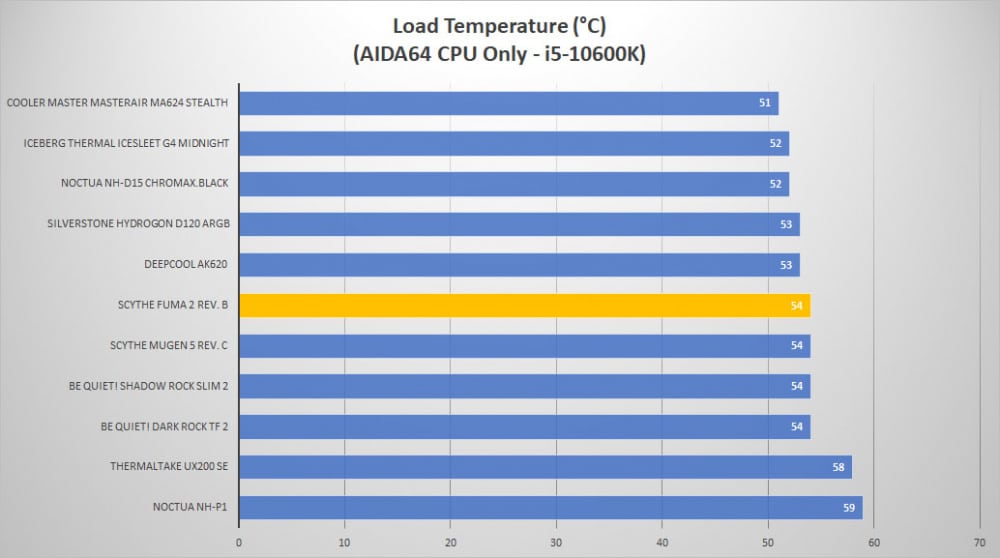 scythe fuma2 revb temp load1